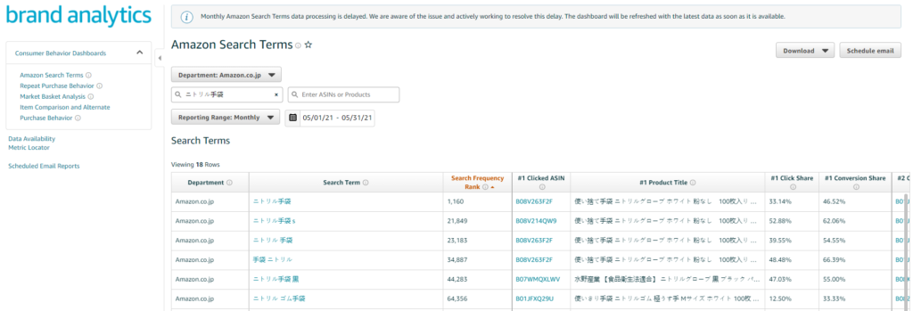 Amazon Japan Brand Analytics